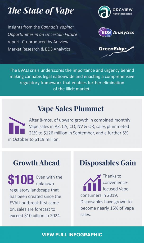 Cannabis Vaping: Opportunities in an Uncertain Future Infographic